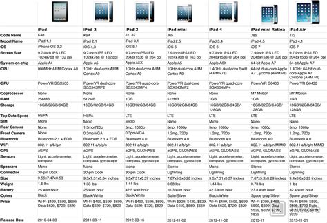 ipad 3 camera specs megapixels.